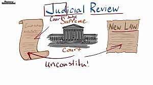 Judicial Review