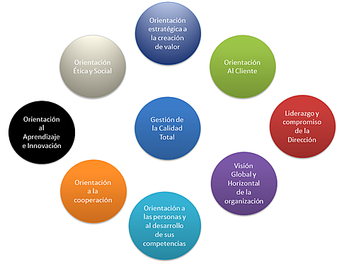Servicio de calidad Total