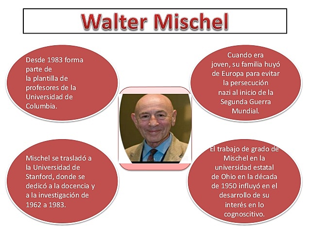 TEORIA COGNITIVA WALTER MISCHEL