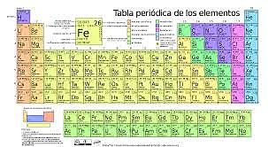 La tabla periódica