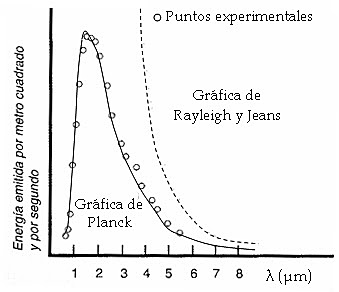 Radiación del Cuerpo Negro