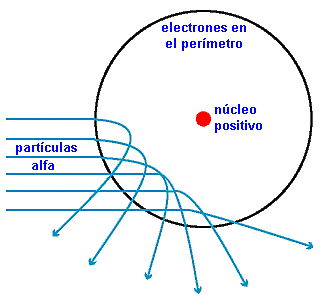 Experimento de Stern y Gerlach