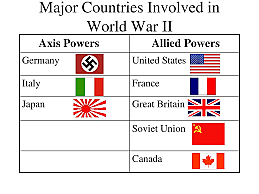 Countries involved in World War II
