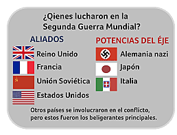 Countries involved in World War II