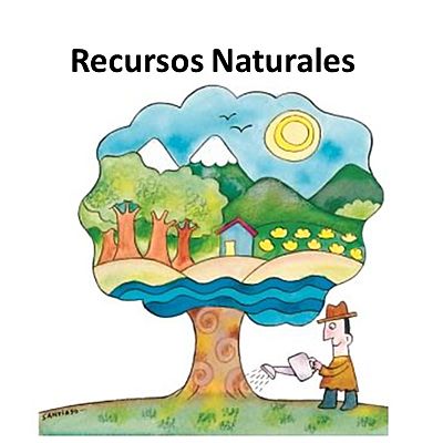 Timeline:  LOS RECURSOS NATURALES