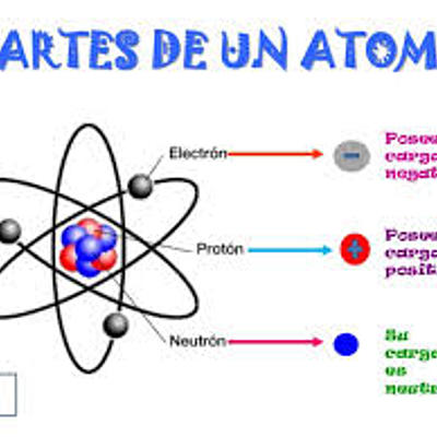 Timeline: MODELO ATOMICO