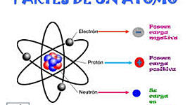 Timeline: MODELO ATOMICO
