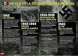 México ingresa y participa en la Segunda Guerra Mundial