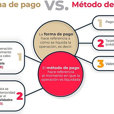 Timeline: La Legislación laboral en México
