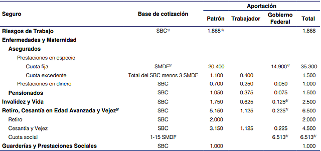 Inicios de la seguridad social fija en América Latina