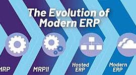 Timeline: Actividad 1.1 Los sistemas MRP y ERP