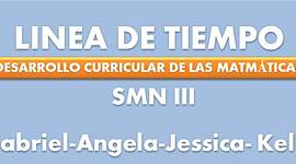 Timeline: Desarrollo curricular de la Matemáticas en Colombia SMN III Angajeke