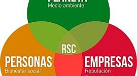 Timeline: Responsabilidad Corporativa