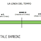 Linea del tempo1
