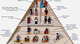 Timeline: El Antiguo Régimen