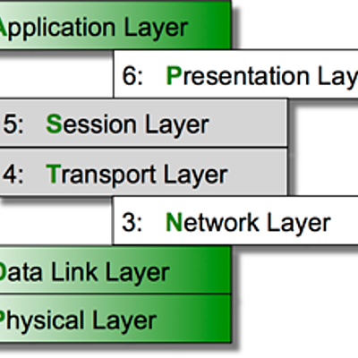Timeline: CANbus-Timeline (for educational purpose) Info from CiA (https://www.can-cia.org)