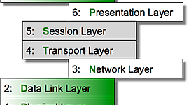 Timeline: CANbus-Timeline (for educational purpose) Info from CiA (https://www.can-cia.org)