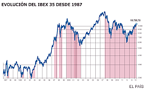 Economia internacional
