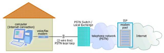 First commercial Internet dial-up access provider comes online