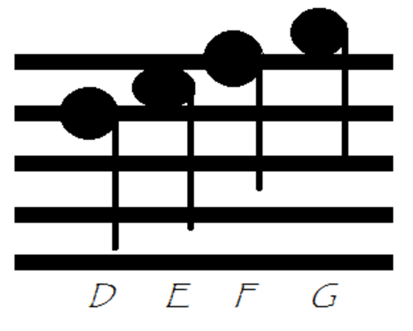 The notes D-G