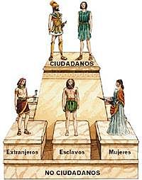 Nacimiento de las clases sociales.