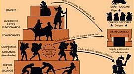 Timeline: El personal al servicio del Estado a través del tiempo