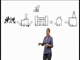 Tecnología Educativa