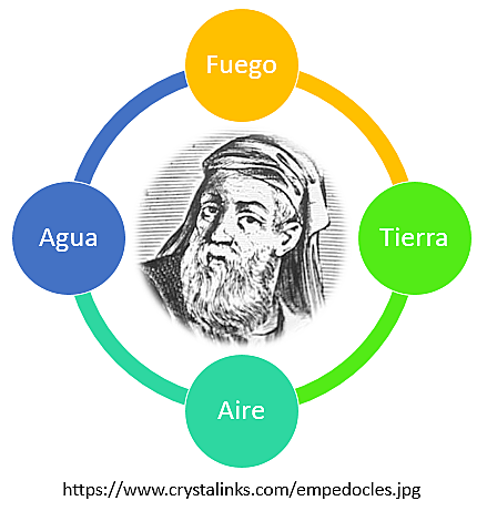 Empédocles (493 a.C.- 433 a.C.)