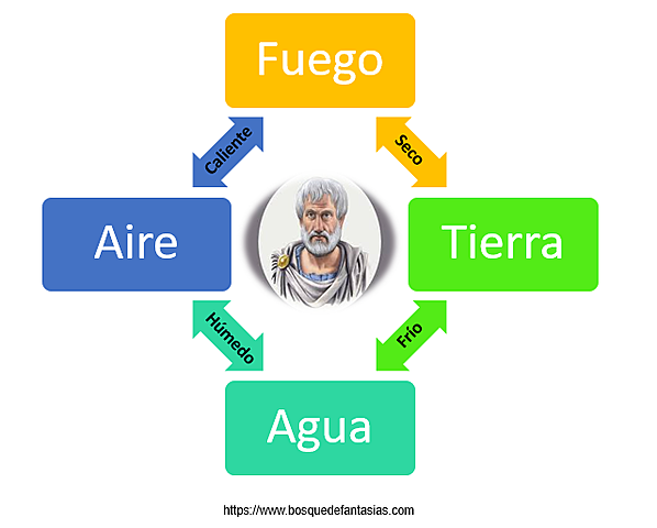 Aristóteles (384 a.C.- 322 a.C.)