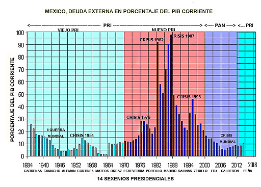 Proceso de inflación y desequilibrio