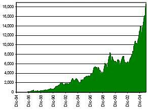Dos economías en una