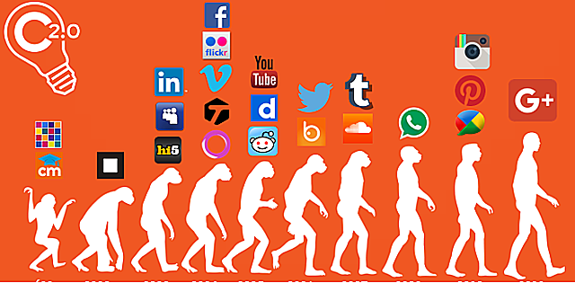 Los Metadatos - orígenes