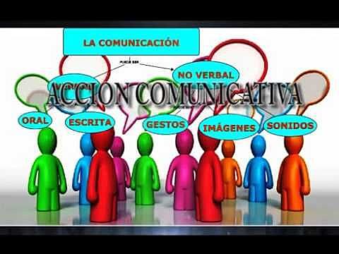 TEORIA DE LA ACCION COMUNICATIVA