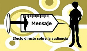 TEORÍA: Bala mágica/aguja hipodermica.