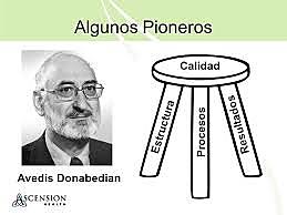 AVEDIS DONABEDIAN 1919-2000