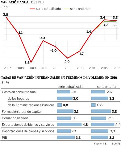 economia nacional