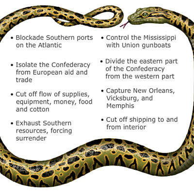 Timeline: The Anaconda Plan and the Civil War