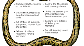 Timeline: The Anaconda Plan and the Civil War