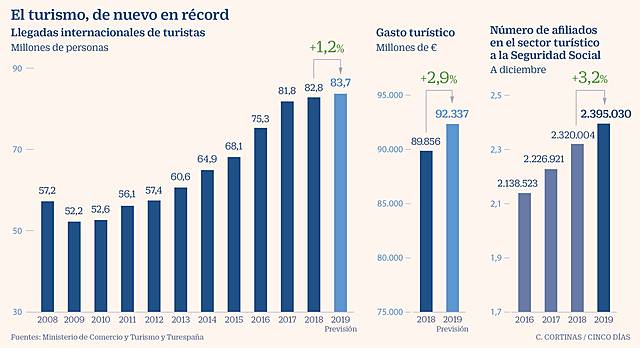 economia nacional
