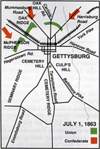 Battle of Gettysburg
