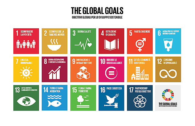 Agenda 2030