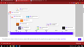 Timeline: Evolucion de java
