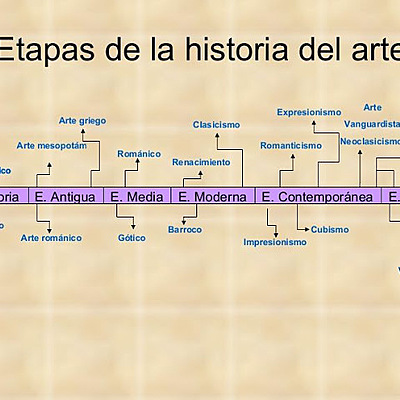 Timeline: ETAPAS DE LA HISTORIA DEL ARTE