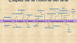 Timeline: ETAPAS DE LA HISTORIA DEL ARTE