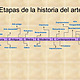 Etapas historia del arte
