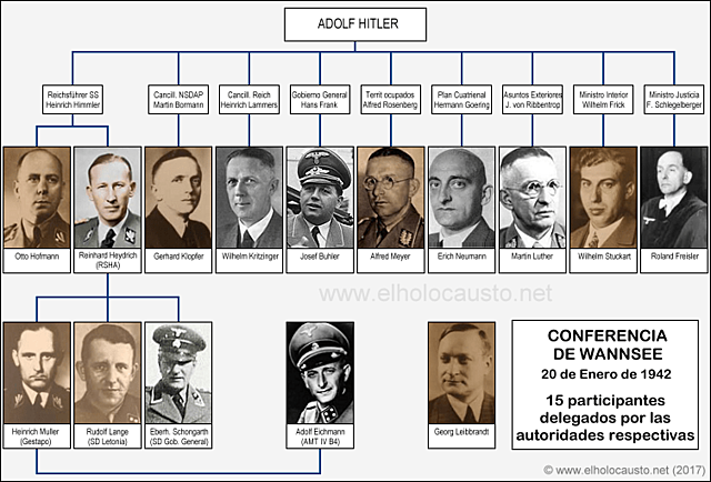 Conferencia de Wannsee