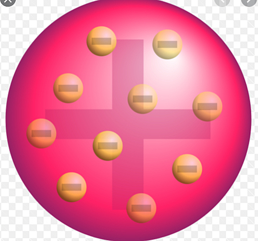 Modelo atómico de J. J. Thomson