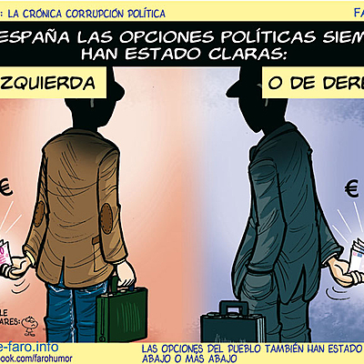 Timeline: Etapas políticas desde 1979 hasta la actualidad