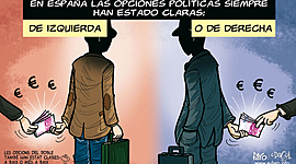 Timeline: Etapas políticas desde 1979 hasta la actualidad