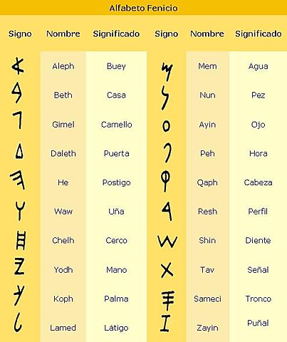 ALFABETO FENICIO